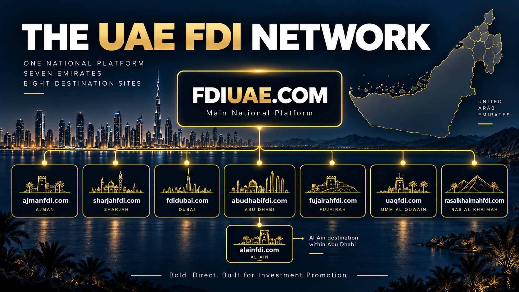 UAE FDI Network